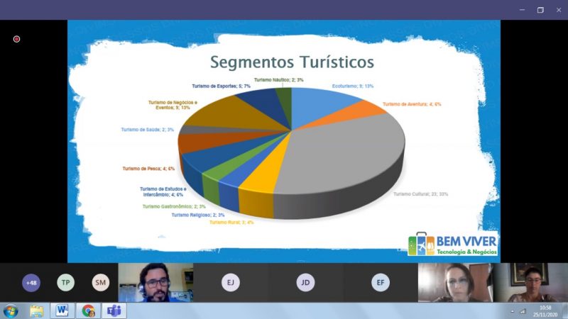 Sumaré participa de lançamento do Plano Diretor Regional de Turismo
