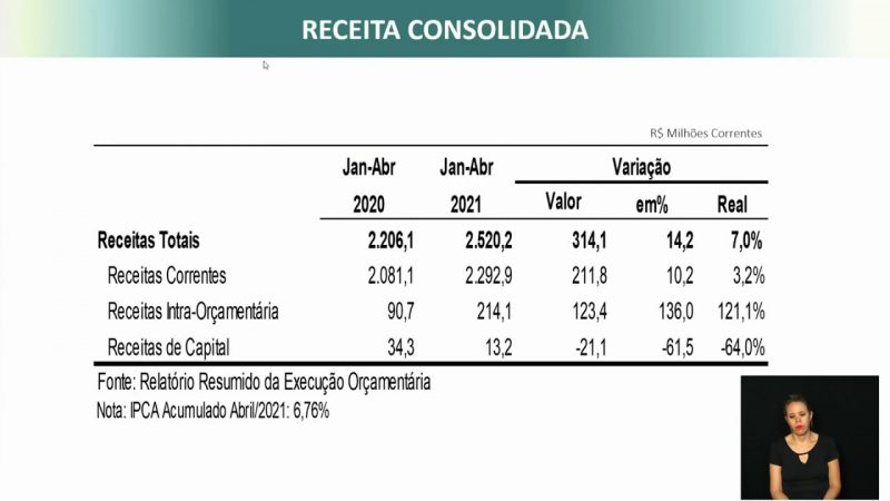 12ª Audiência Pública sobre a Avaliação das Metas Fiscais 28-05-2021
