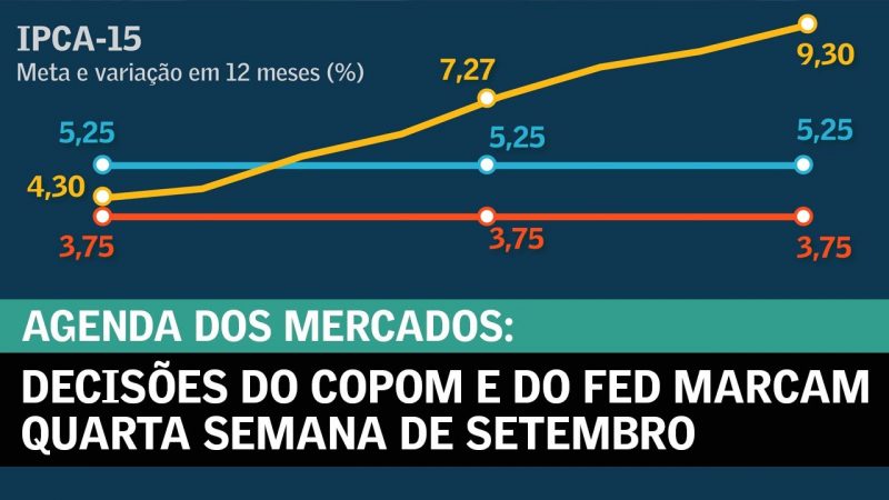 Decisões do Copom e do Fed marcam quarta semana de setembro
