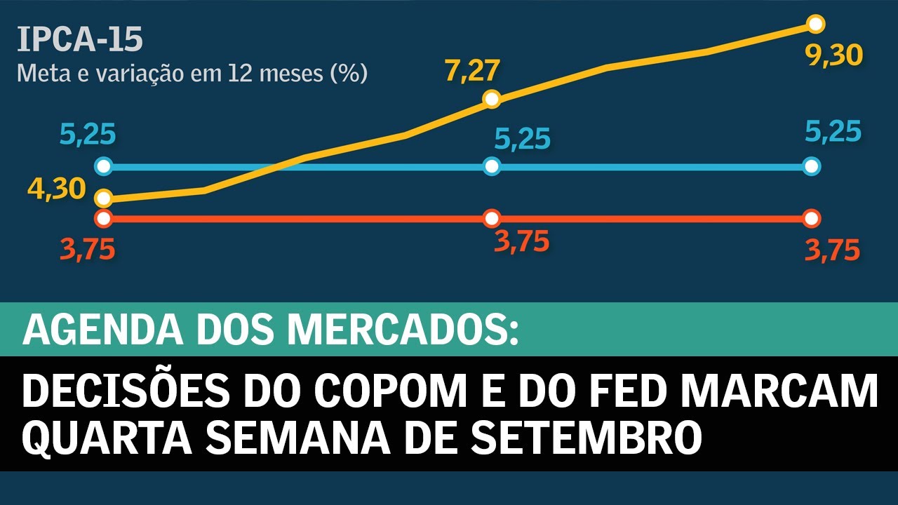 Decisões do Copom e do Fed marcam quarta semana de setembro