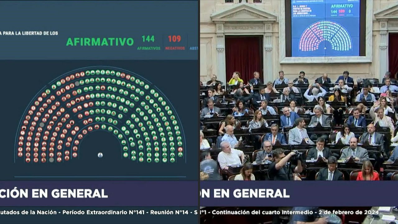 Congresso argentino aprova texto-base de reformas ultraliberais de Milei | AFP