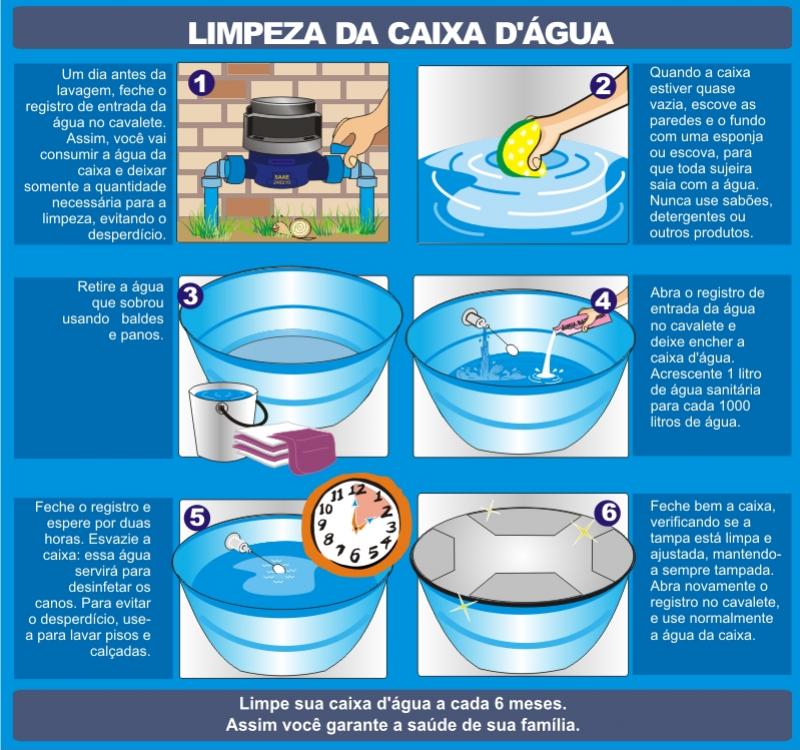 Saae realiza campanha de orientao de limpeza de caixas dgua contra a dengue