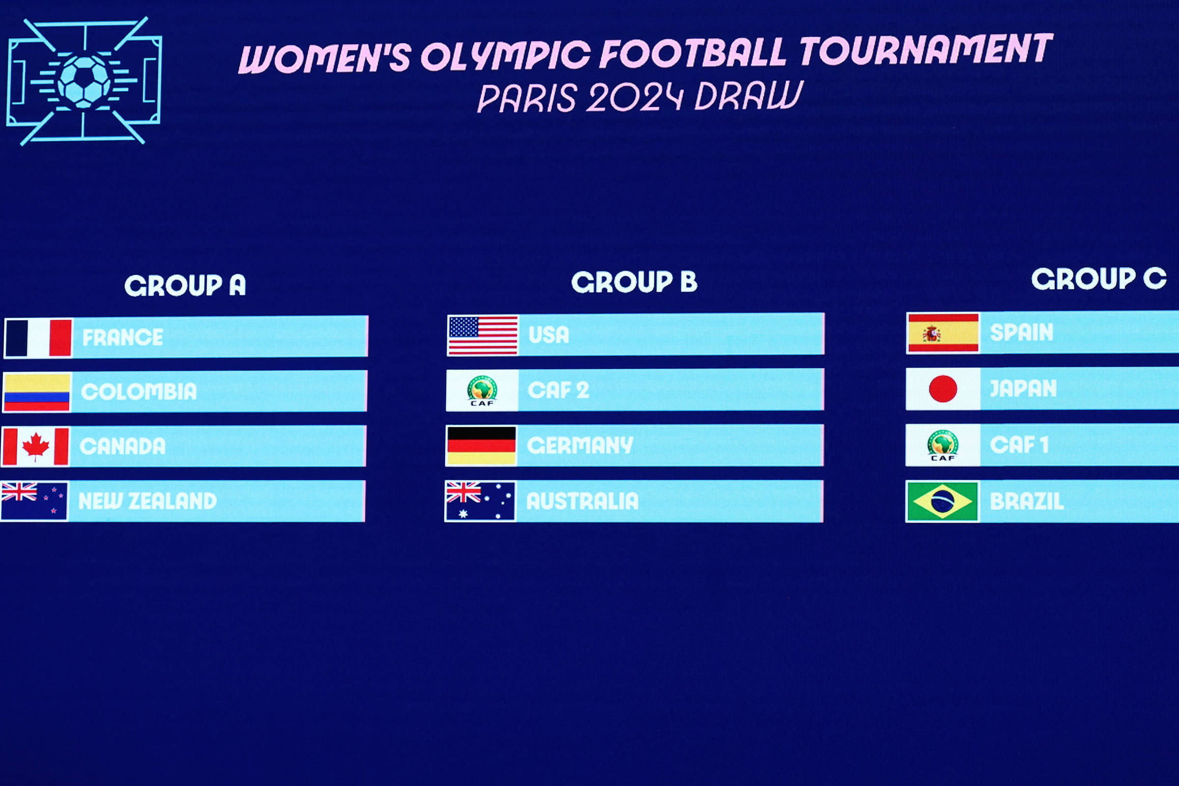 Sorteio coloca Brasil no mesmo grupo da Espanha no futebol feminino dos Jogos Olímpicos – 20/03/2024 – Esporte