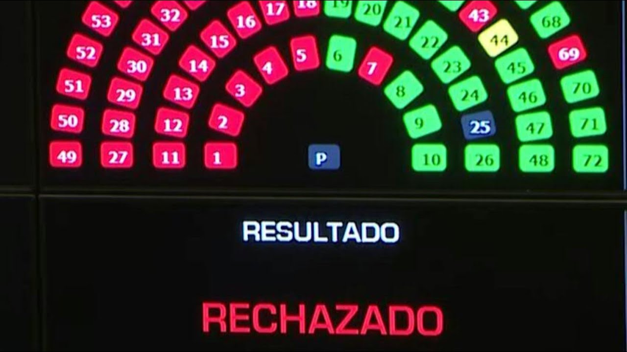 Novo revés para projeto de reformas de Milei, que agora depende da Câmara | AFP