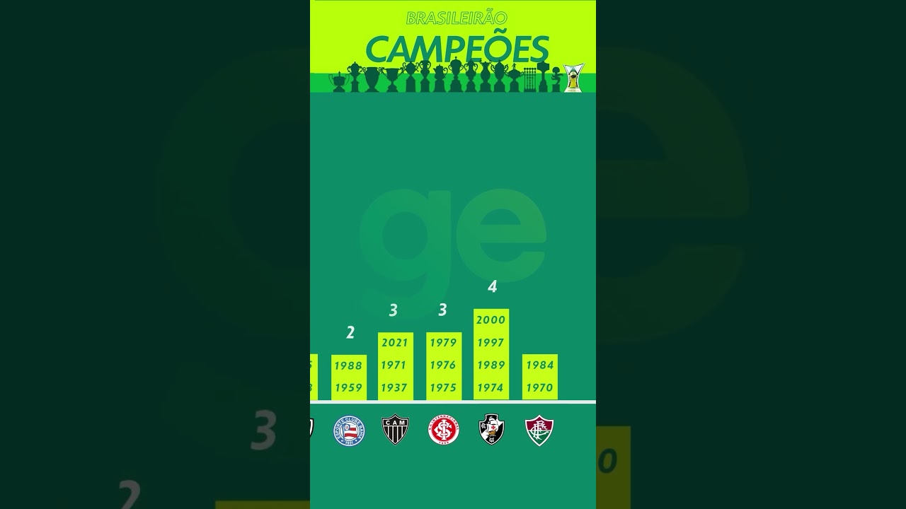 QUAL TIME SERÁ O GRANDE CAMPEÃO DO BRASILEIRÃO 2024? CONFIRA OS CAMPEÕES⚽ | #shorts |  ge.globo