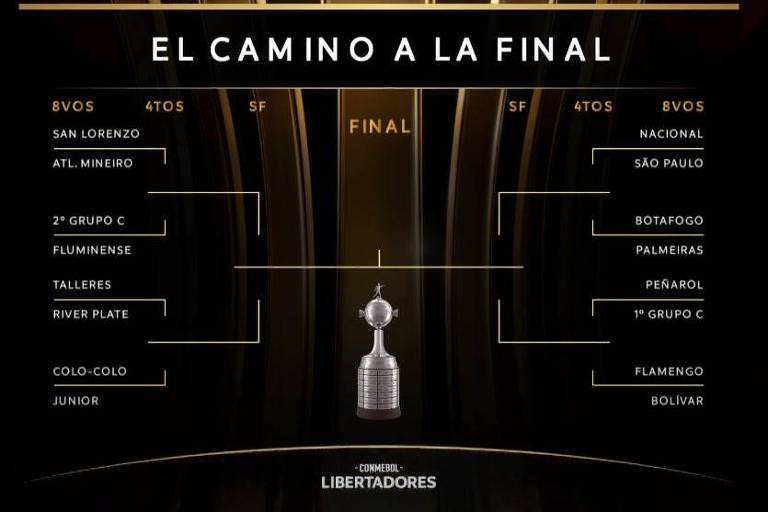 Confira os confrontos das oitavas de final da Libertadores – 03/06/2024 – Esporte