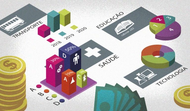 Projeto busca aumentar arrecadação em R$ 21 bilhões com alíquota maior de CSLL e IRRF – Notícias