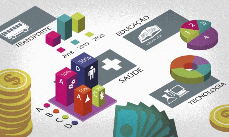 Projeto busca aumentar arrecadação em R$ 21 bilhões com alíquota maior de CSLL e IRRF – Notícias