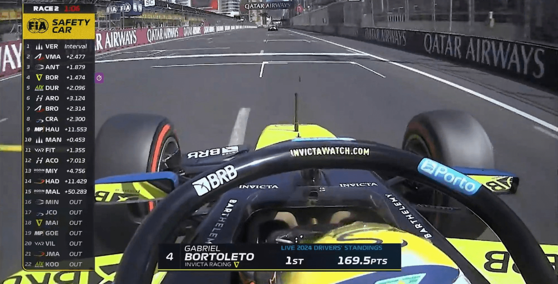 Quarto colocado em corrida caótica no Azerbaijão, Bortoleto é o novo líder do campeonato da F2