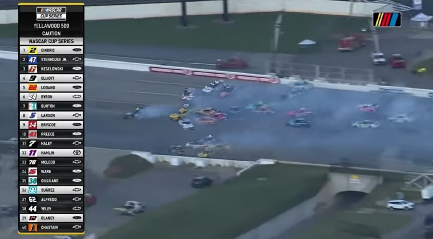 Corrida da Nascar em Talladega tem acidente envolvendo 23 carros; assista