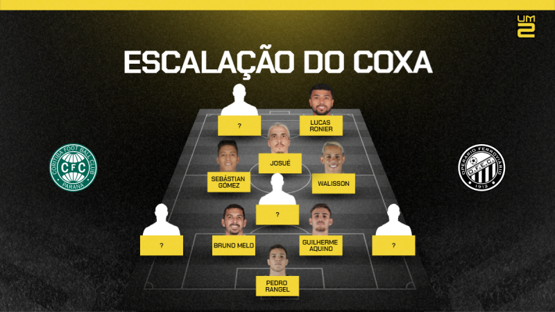 Escalações confirmadas na Série B