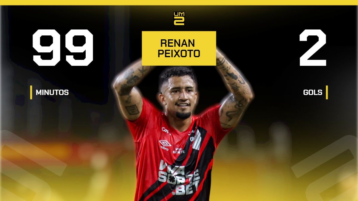 Renan Peixoto tem números impressionantes na Série B