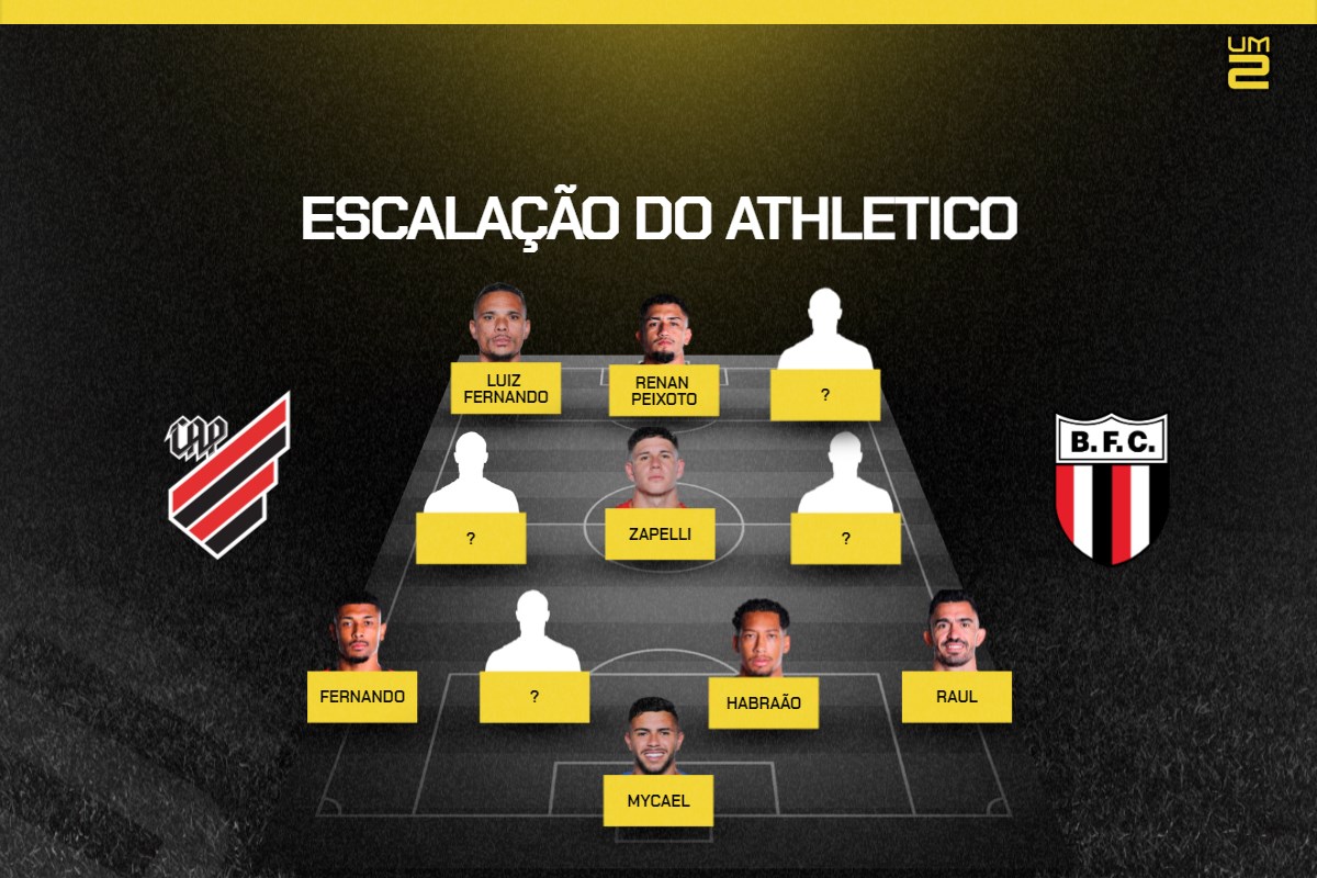 escalações confirmadas na Série B