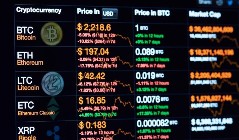 Comissão debate reserva estratégica soberana de bitcoins – Notícias